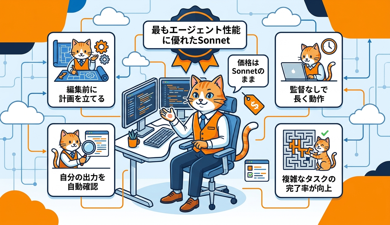 KiroとClaude Sonnet 5の概要図