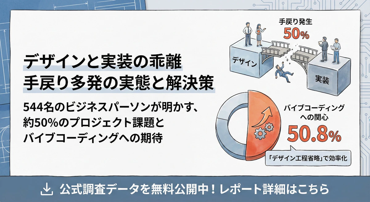 【2025年調査】UI/UX開発の手戻り問題|デザインと実装の乖離を解消するバイブコーディングの可能性