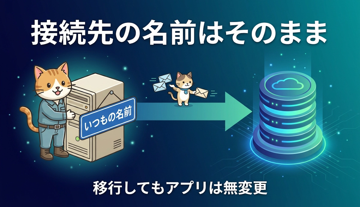 Amazon RDS for Db2 移行でカスタムドメイン名をそのまま使い続ける方法