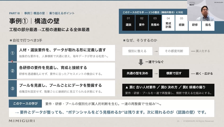 実際の取り組みを例にした、構造の壁の越え方。”見極め”の工程に課題があると当初は見立てていたが、本当の課題は全体の連動にあった。