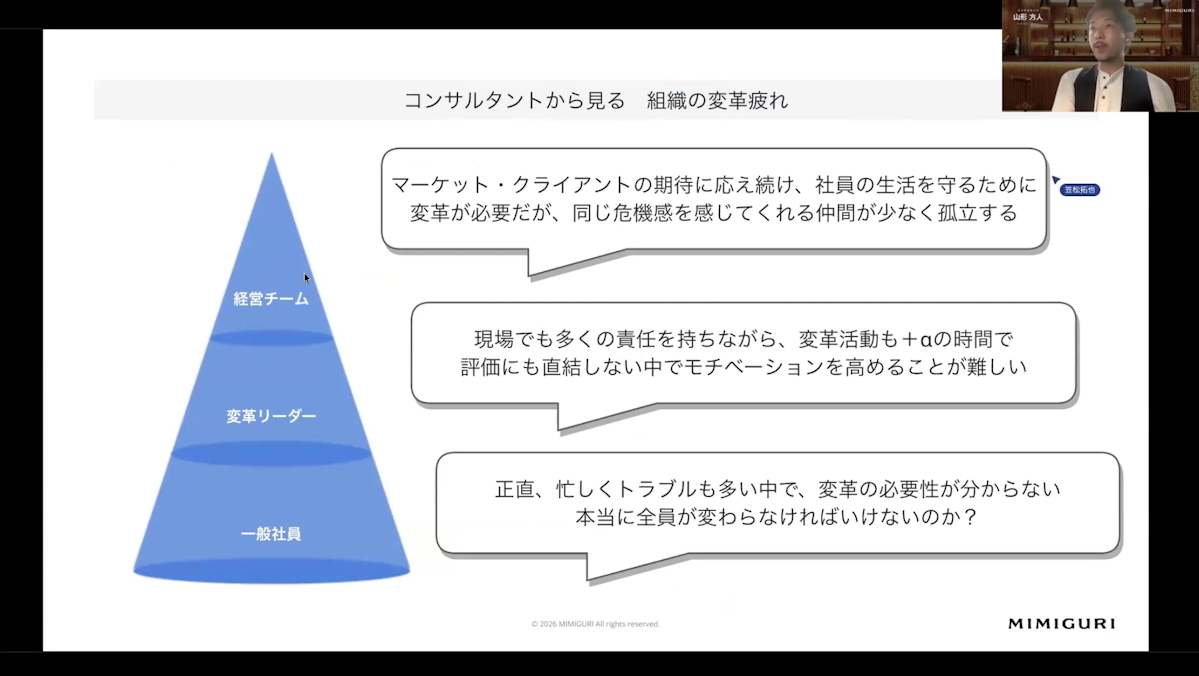 「階層によっても、変革の疲れ方が違うのではないかと思っています。社員が1,000人いるとして、1,000人全員が本当に変革しないといけないのか?そんな疑問の声を聞くこともあります」