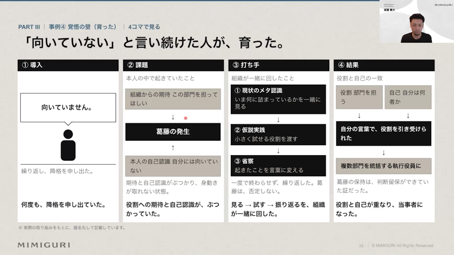 任せたポジションに後ろ向きな候補者は多い。例示のケースでは、役割と自己認識の狭間で起きている葛藤に、組織として一緒に向き合うことで経営人材まで育った。