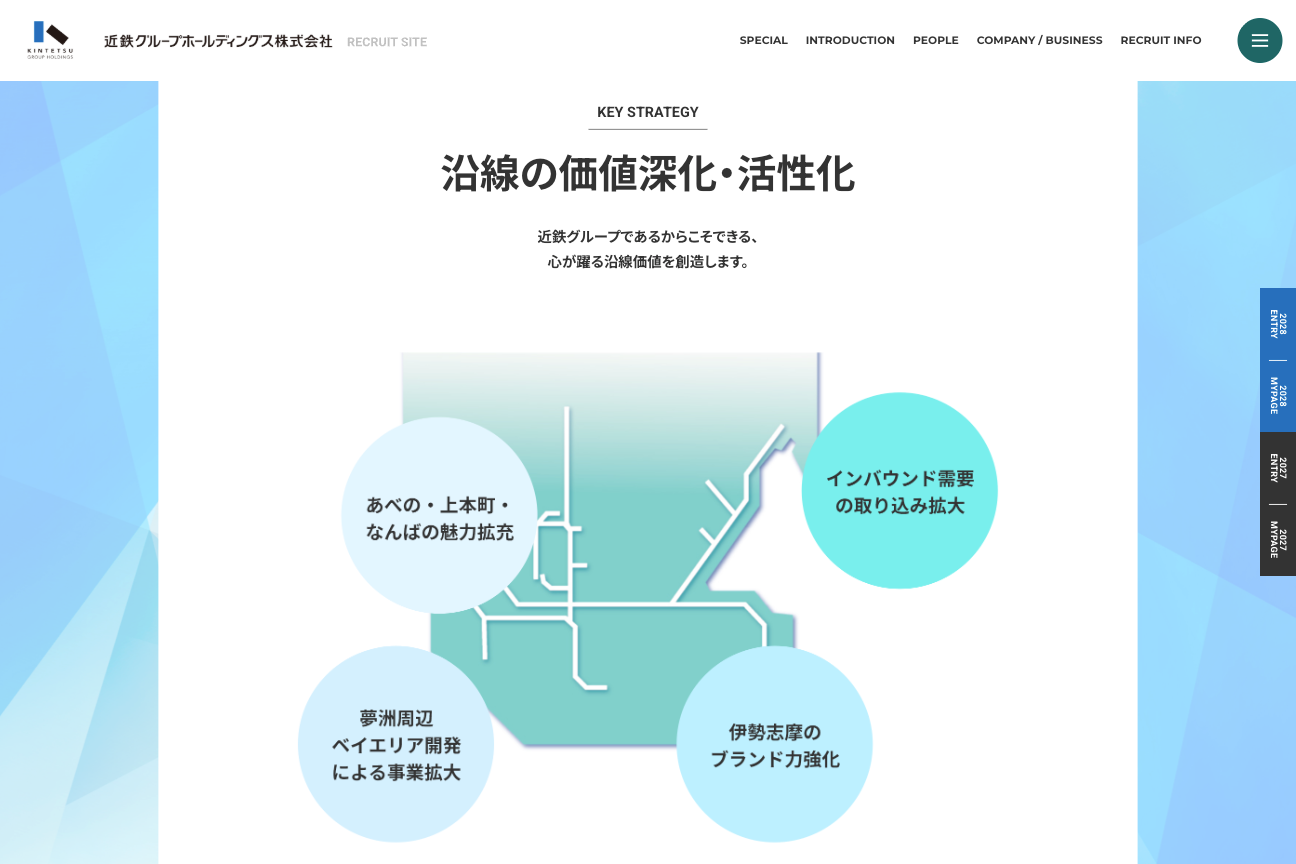 近鉄グループホールディングスは採用サイト内の「未来戦略」で、伊勢志摩をはじめとした観光資源やインバウンド、沿線外・グローバル展開、DXなどまでを長期的な成長戦略として説明しています。