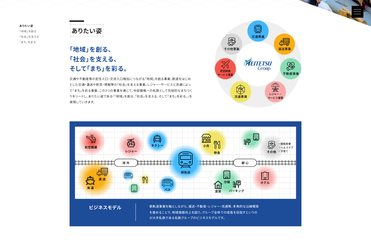 名古屋鉄道は採用サイトでも、鉄軌道事業を軸に運送、不動産、レジャー、流通などを組み合わせて地域価値を高めることを、グループのビジネスモデルとして説明しています。