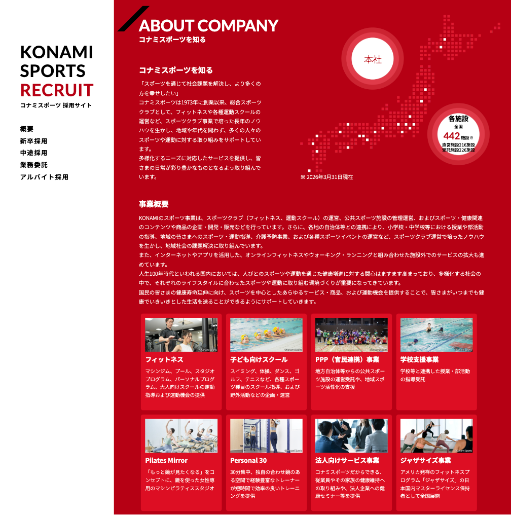 コナミスポーツは、スポーツクラブ運営だけでなく、公共スポーツ施設の受託運営や学校・自治体での運動指導、介護予防事業なども採用サイト内で紹介しています。:https://www.konami.com/sportsclub/corporate/recruit/