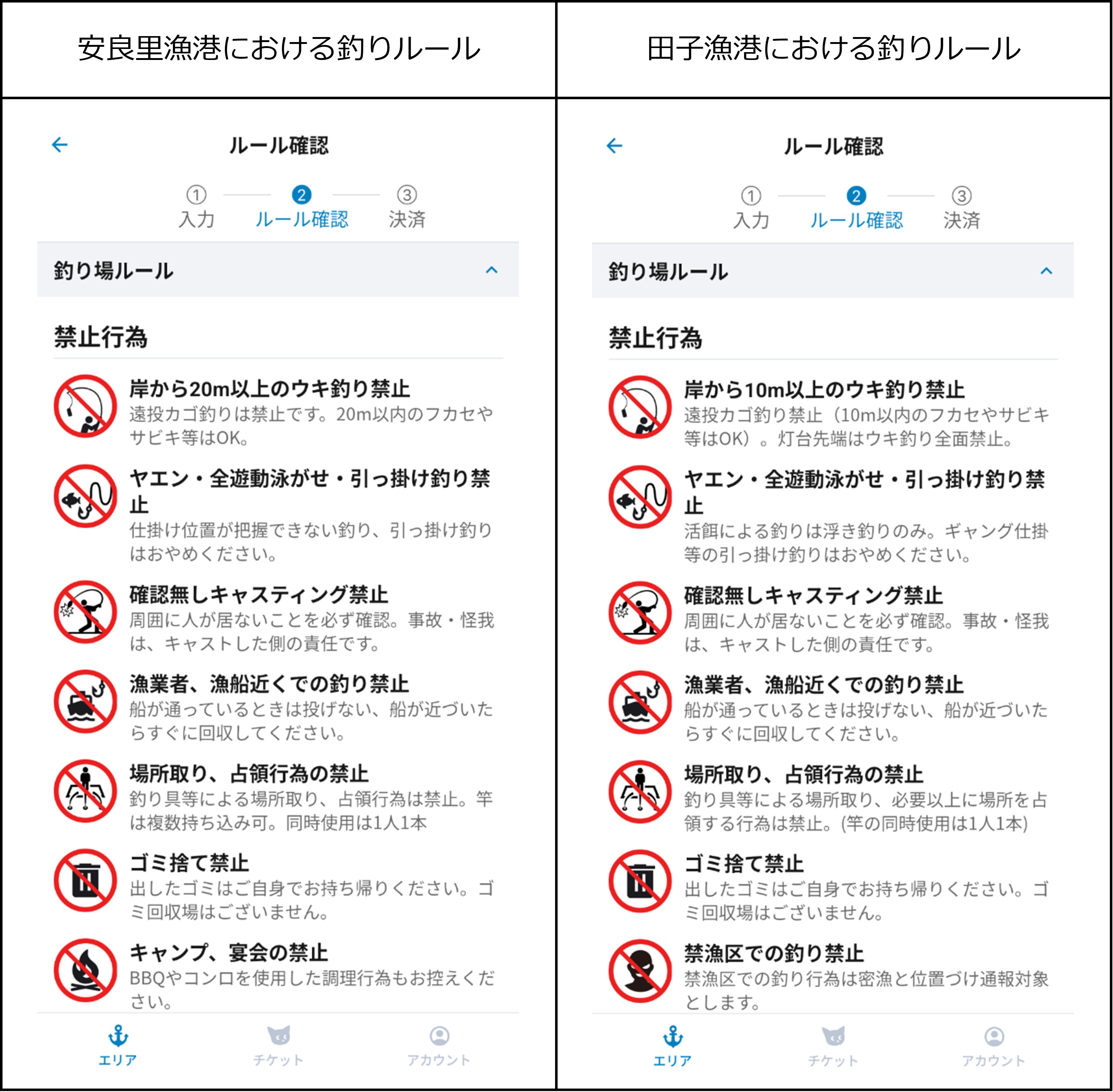 釣りドコ ブログ ごっとりくんの釣り日記　「のべ竿」でもこんなに楽しい!!安良里漁港で小メジナ釣り　海釣りGO!!　UMIGO　田子漁港　安良里漁港　ルール　画像