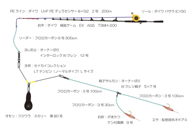 【多希志丸＠鎌倉市腰越港】仕立て船でアマダイを狙ってみた
