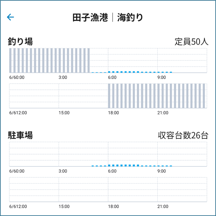 釣りドコ ブログ ごっとりくんの釣り日記　釣り場を予約できる？漁港で安心して釣りが楽しめる「海釣りGO」を利用してみた件　～サービス紹介編～　アプリUMIGO　　予約状況確認画像