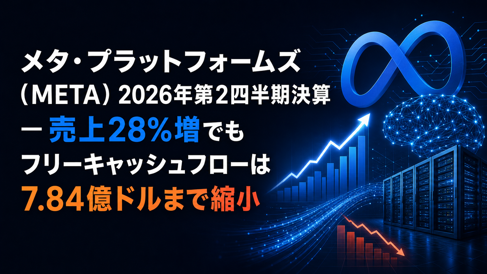 メタ・プラットフォームズ（META）2026年第2四半期決算 ― 売上28%増でもフリーキャッシュフローは7.84億ドルまで縮小
