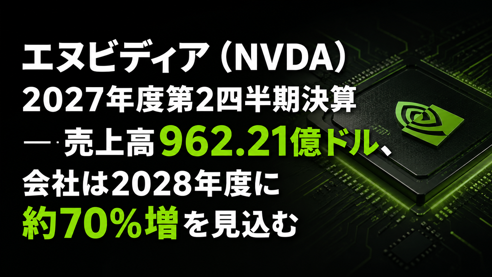 エヌビディア（NVDA）2027年度第2四半期決算 ― 売上高962.21億ドル、会社は2028年度に約70%増を見込む