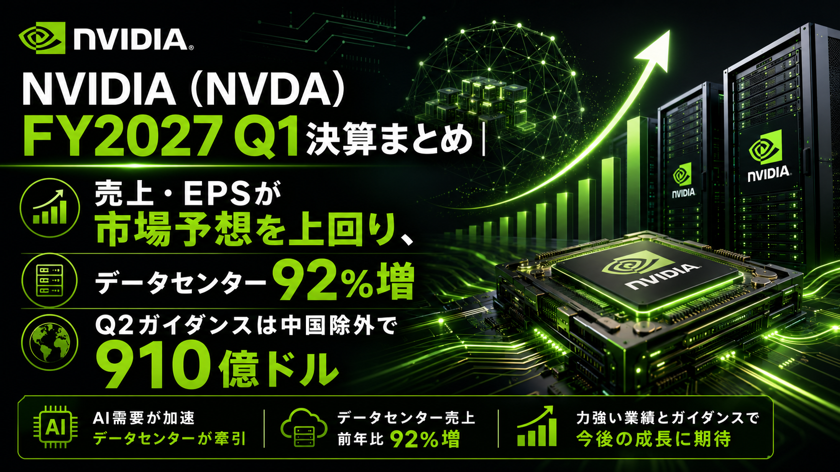 NVIDIA（NVDA）FY2027 Q1決算まとめ｜売上・EPSが市場予想を上回り、データセンター92%増・Q2ガイダンスは中国除外で910億ドル