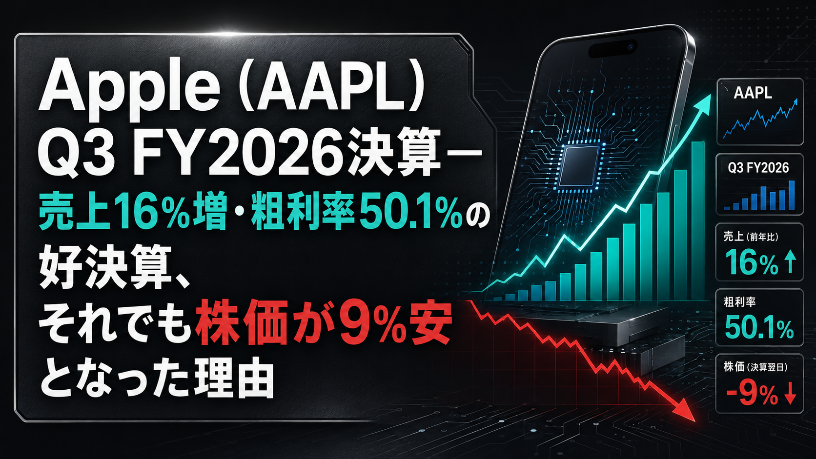Apple（AAPL）Q3 FY2026決算 ― 売上16%増・粗利率50.1%の好決算、それでも株価が9%安となった理由