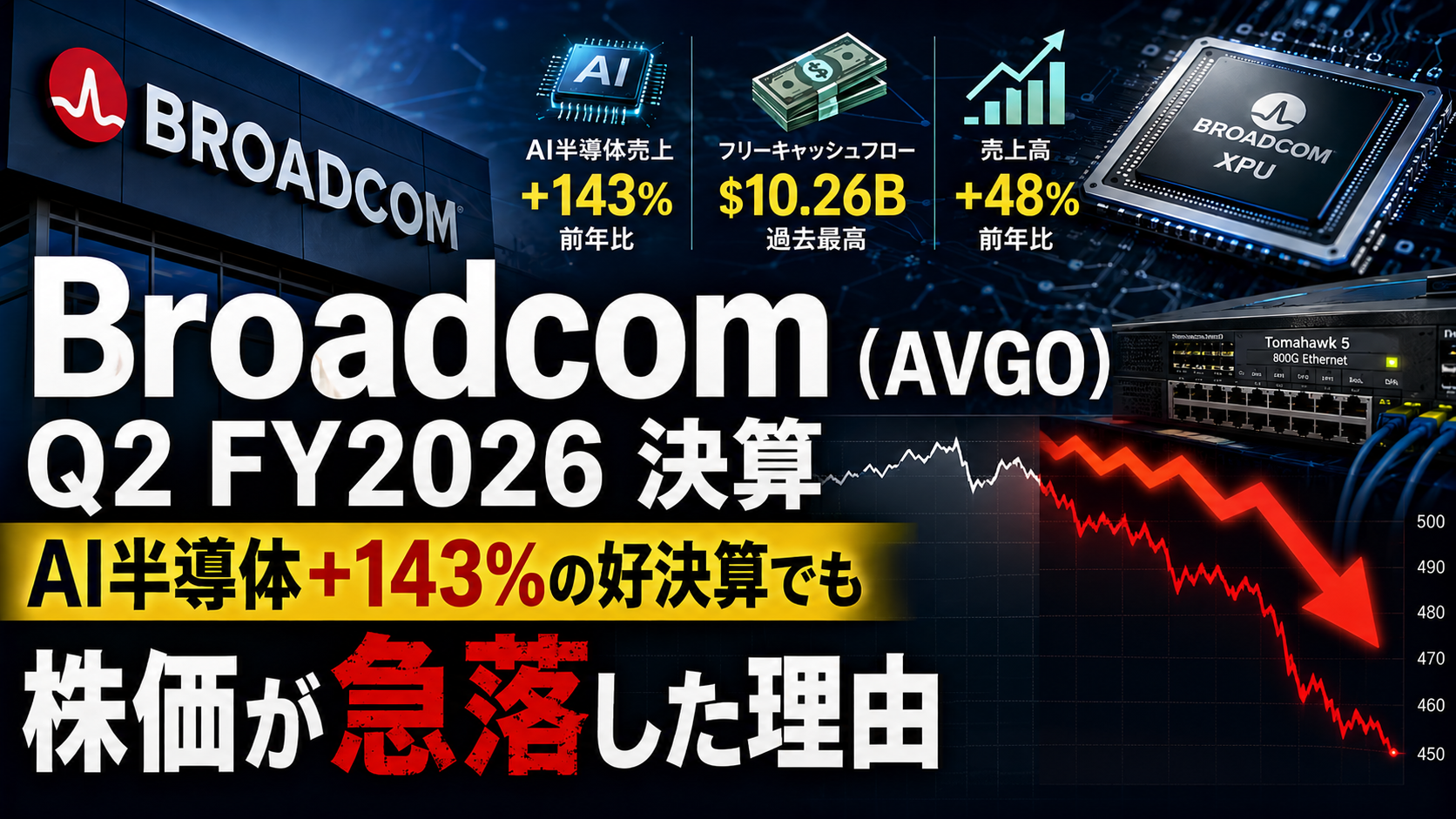 Broadcom（AVGO）Q2 FY2026決算 ― AI半導体+143%の好決算でも株価が急落した理由