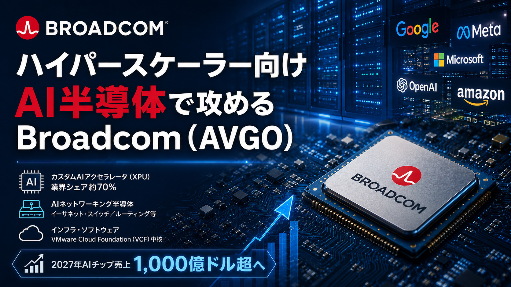 ハイパースケーラー向けAI半導体で攻めるBroadcom（AVGO）