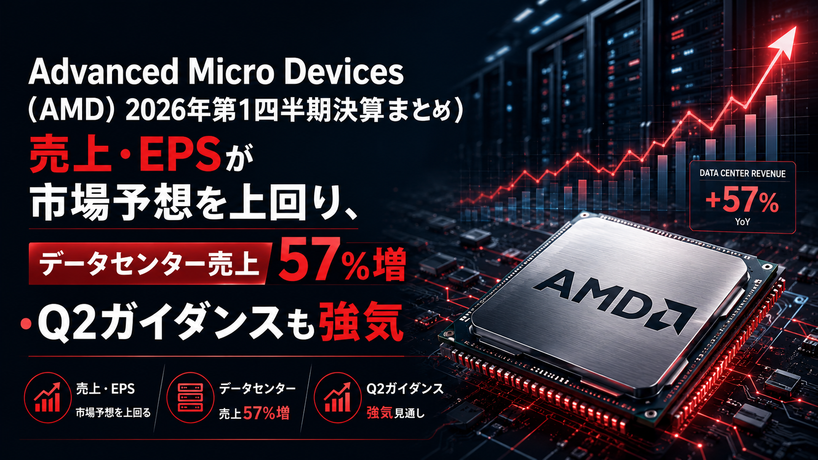 Advanced Micro Devices（AMD）2026年第1四半期決算まとめ｜売上・EPSが市場予想を上回り、データセンター売上57%増・Q2ガイダンスも強気