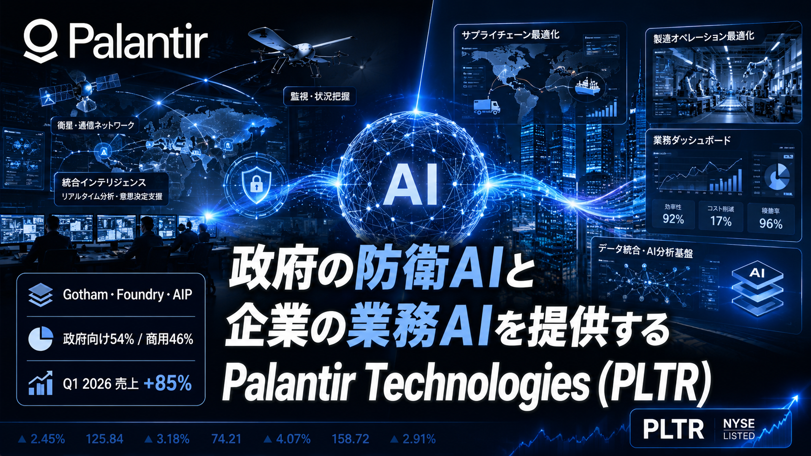 政府の防衛AIと企業の業務AIを提供するPalantir Technologies(PLTR)