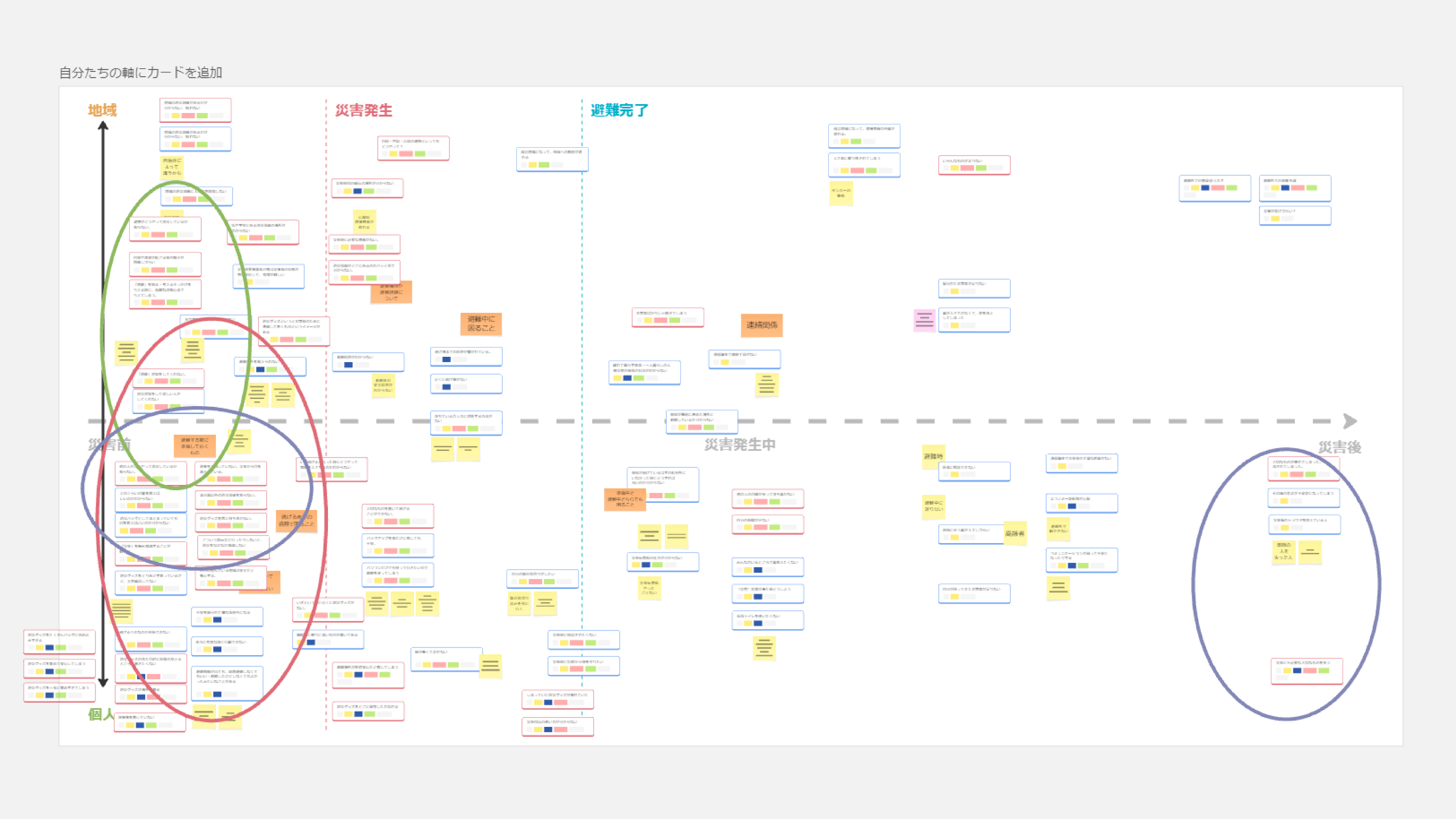 軸を作り洗い出した課題のカードをマッピング