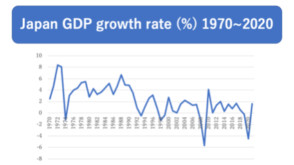 マクロ経済学、長期停滞論、matthias schlegl