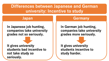 日本の大学、ドイツの大学、ドイツ、大学、ミュンヘン大学