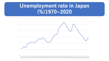 長期停滞論、マクロ経済学