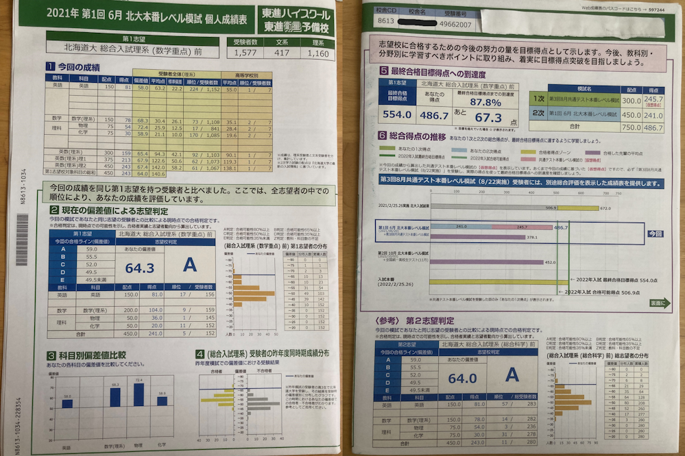 1浪北大総合理系が浪人時の模試結果を公開します(1/6) - okke