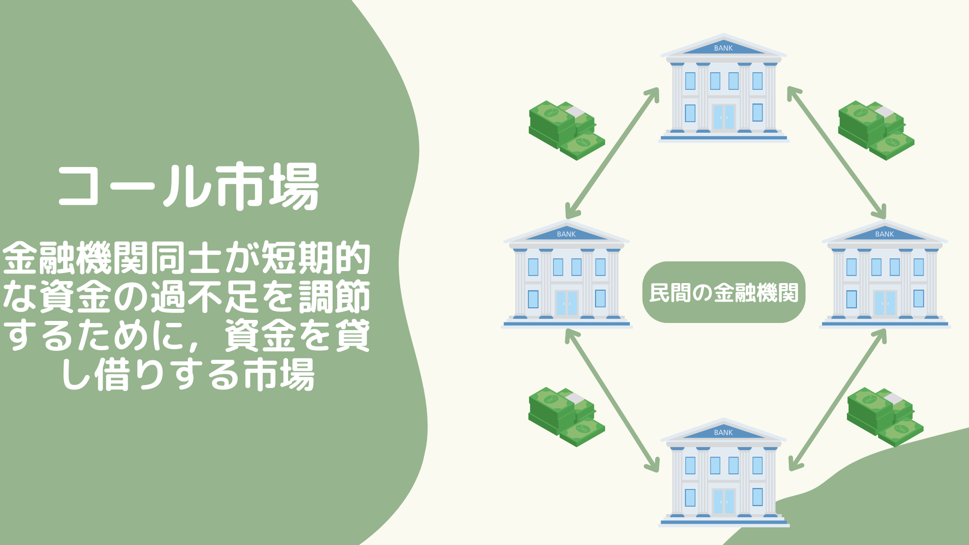 コール市場とは，コール市場　わかりやすく，中高生