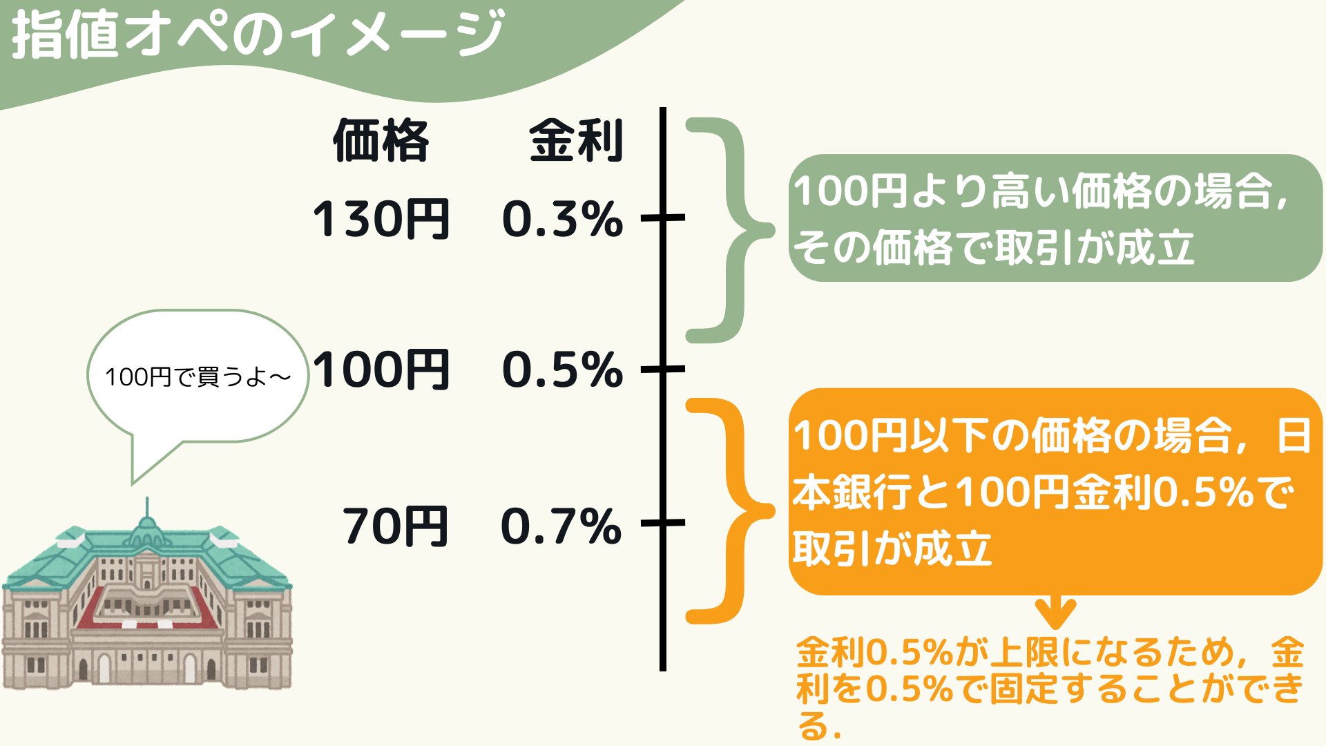 指値オペ，指値オペわかりやすく