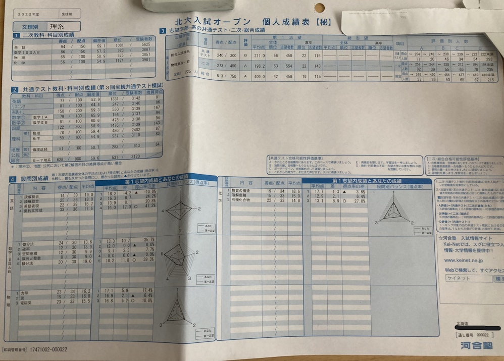 1浪北大総合理系が浪人時の模試結果を公開します(5/6) - okke