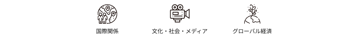 APU_国際経営学部（APM）の専門領域