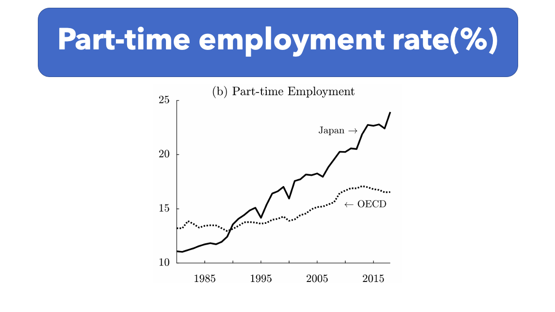 長期停滞論、マクロ経済学、matthias schlegl