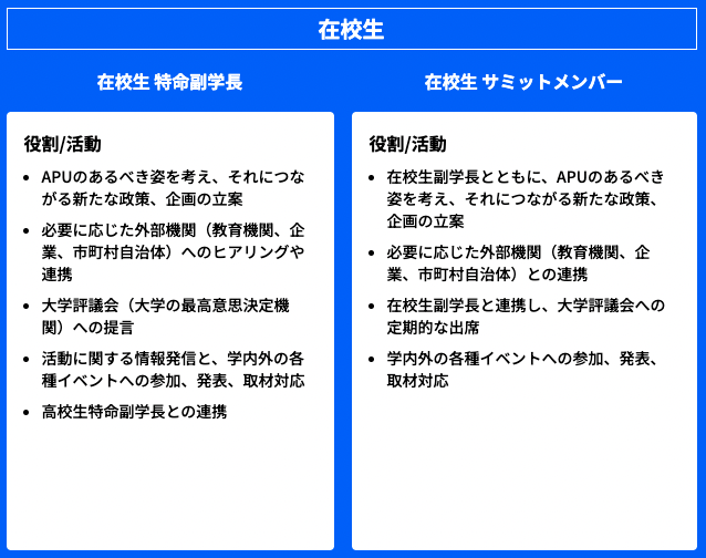 APU（立命館アジア太平洋大学）特命副学長_在校生