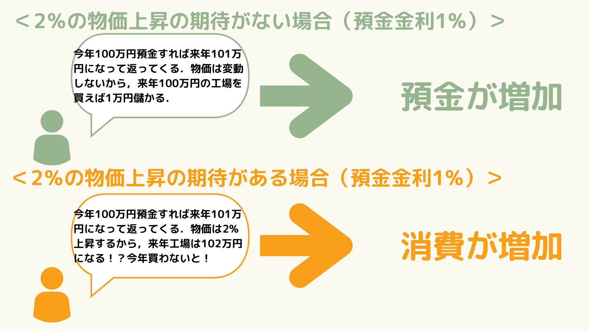 期待，量的．質的金融緩和，量的・質的金融緩和わかりやすく