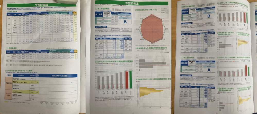 河合塾 北大オープン理系(模試) 2019〜2022年 4年分 1浪北大総合理系が浪人時の模試結果を公開します(5/6) - okke