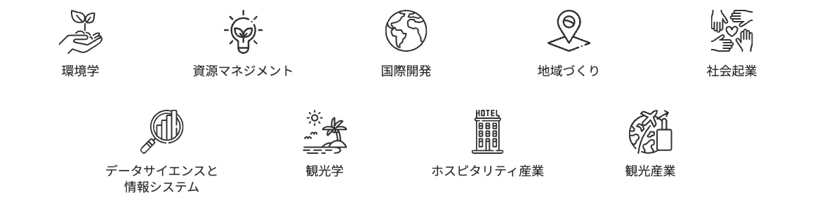 APU_サステイナビリティ観光学部（ST）の専門領域