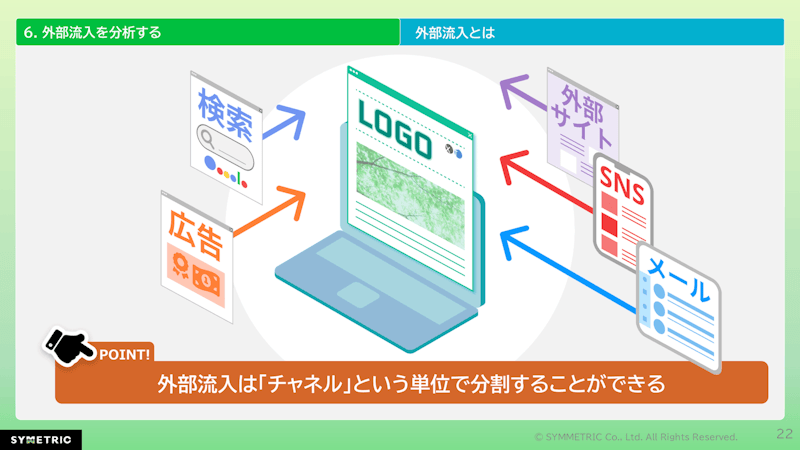 GA4の外部流入の分類である主要なチャネルを紹介する図