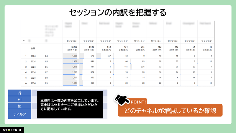 探索レポートでチャネル別の流入数を確認する画面