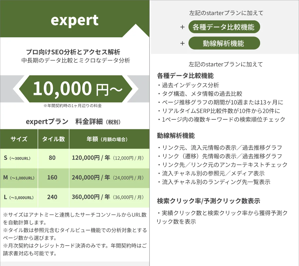 プラン表