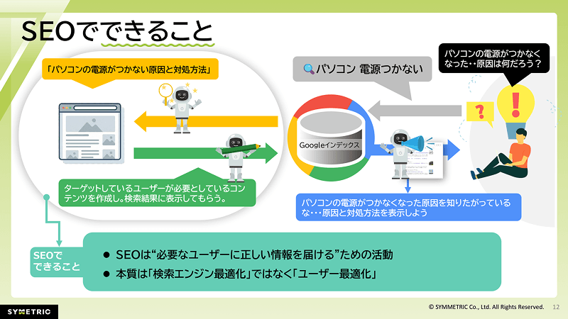 SEOでできること(必要としているユーザーに情報を届ける)を説明した資料