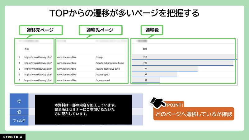 探索レポートでTOPページからの遷移数を確認する画面
