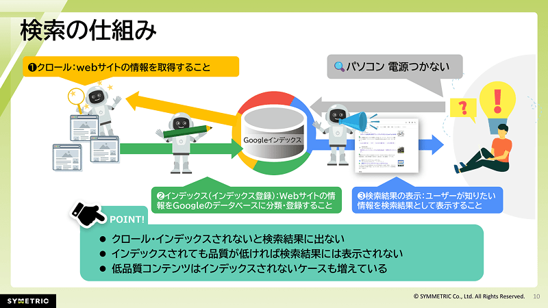 Google検索の仕組み(クロール・インデックス・検索結果の表示)を説明する資料