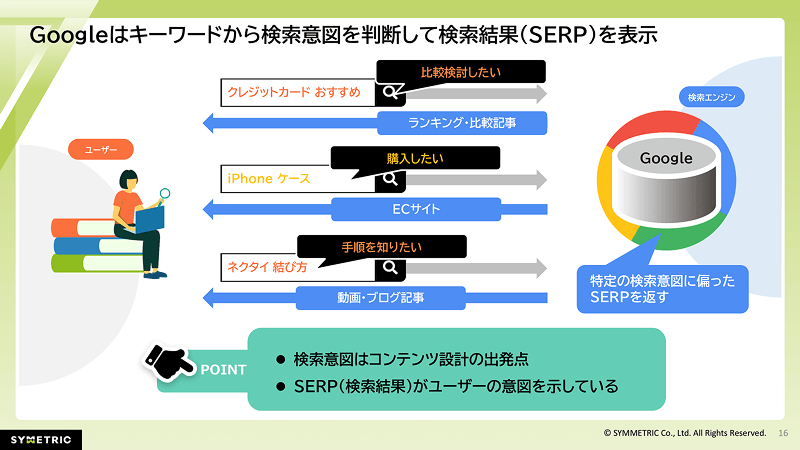 ユーザーが入力したキーワードから検索意図を推測する方法を解説した資料