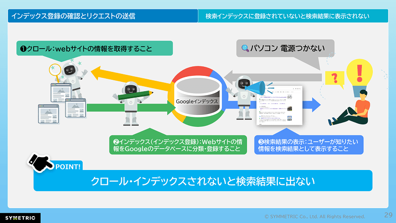 Google検索の仕組みを説明する図解
