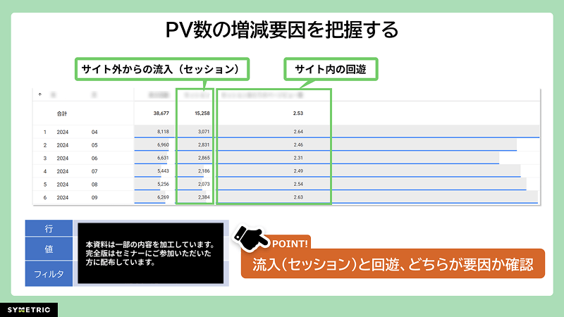 探索レポートで流入数と回遊数を確認する画面