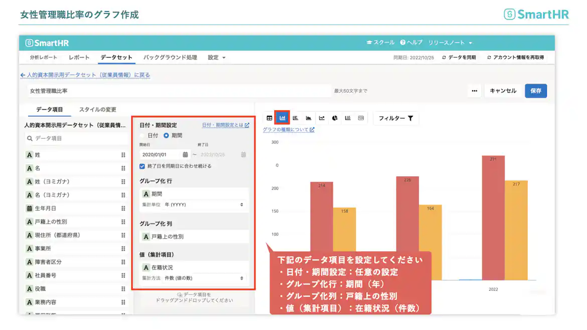 女性管理職比率のグラフ作成 グラフの設定