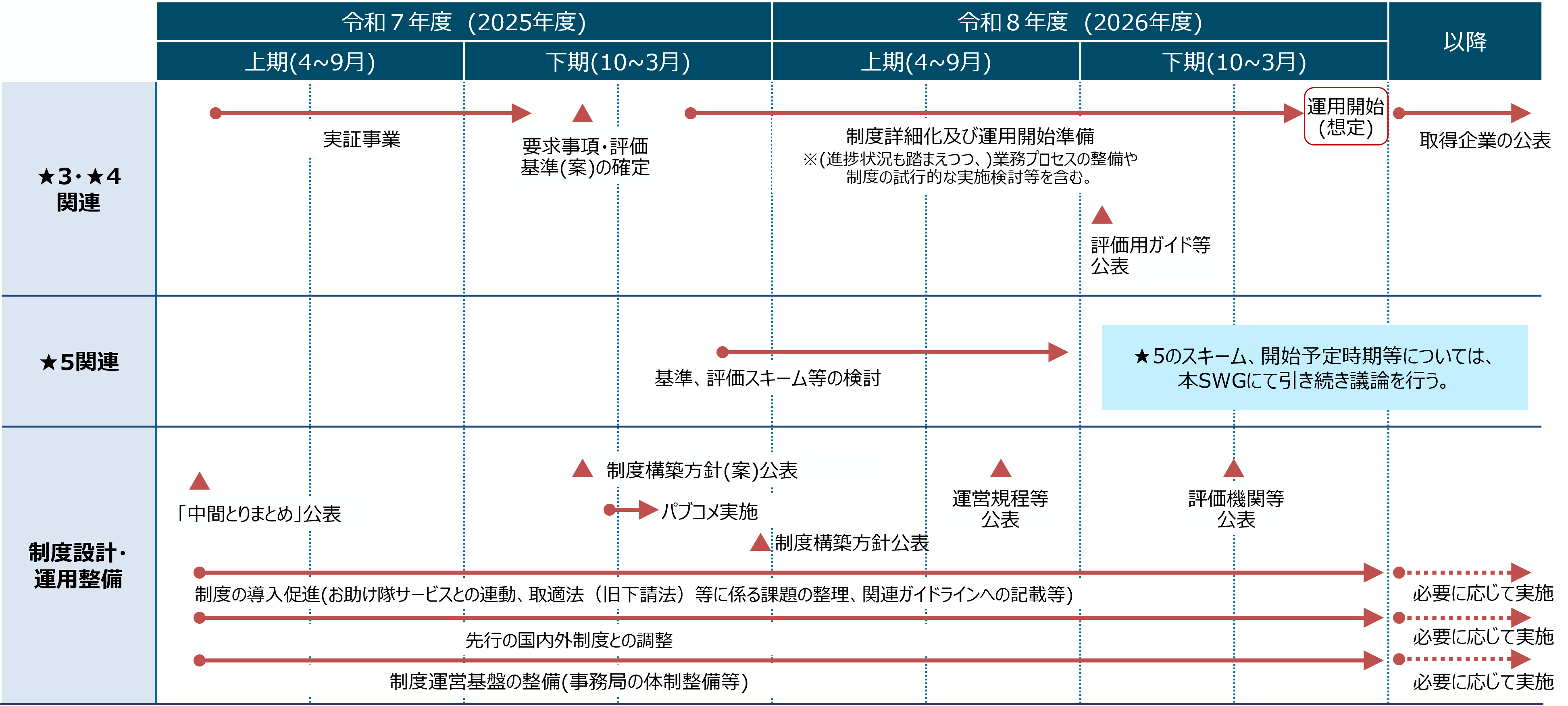 schedule.png	セキュリティ対策評価制度の導入・運用スケジュール（ロードマップ）