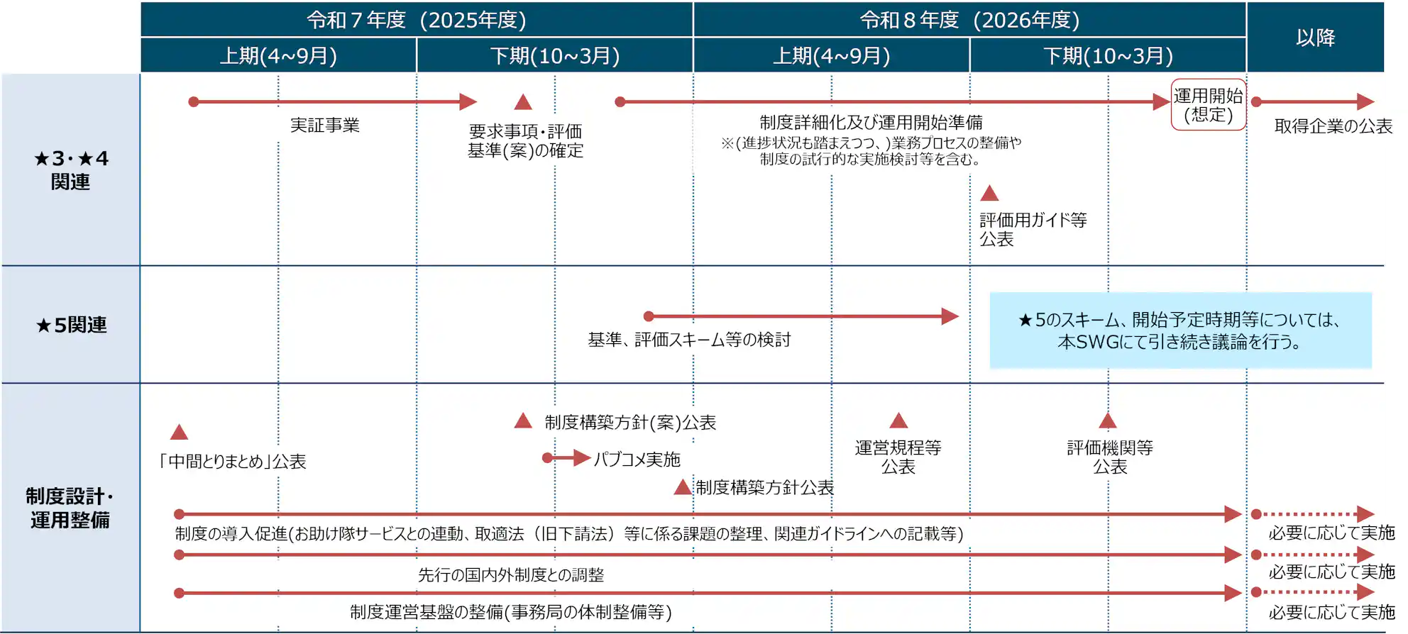 schedule.png セキュリティ対策評価制度の導入・運用スケジュール(ロードマップ)