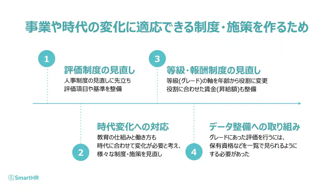 事業や自体の変化に適応できる制度・施策を作るため