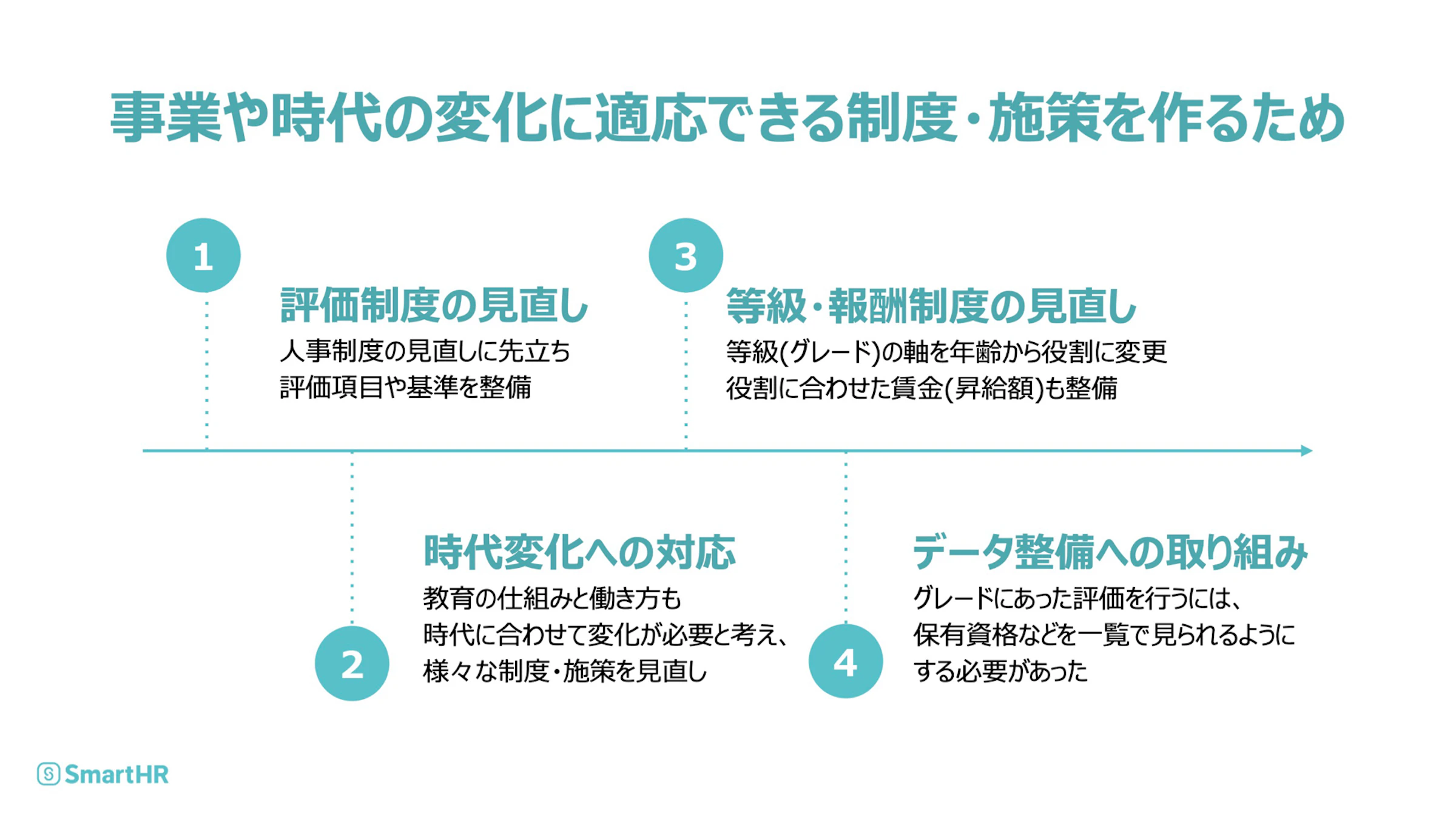 事業や自体の変化に適応できる制度・施策を作るため