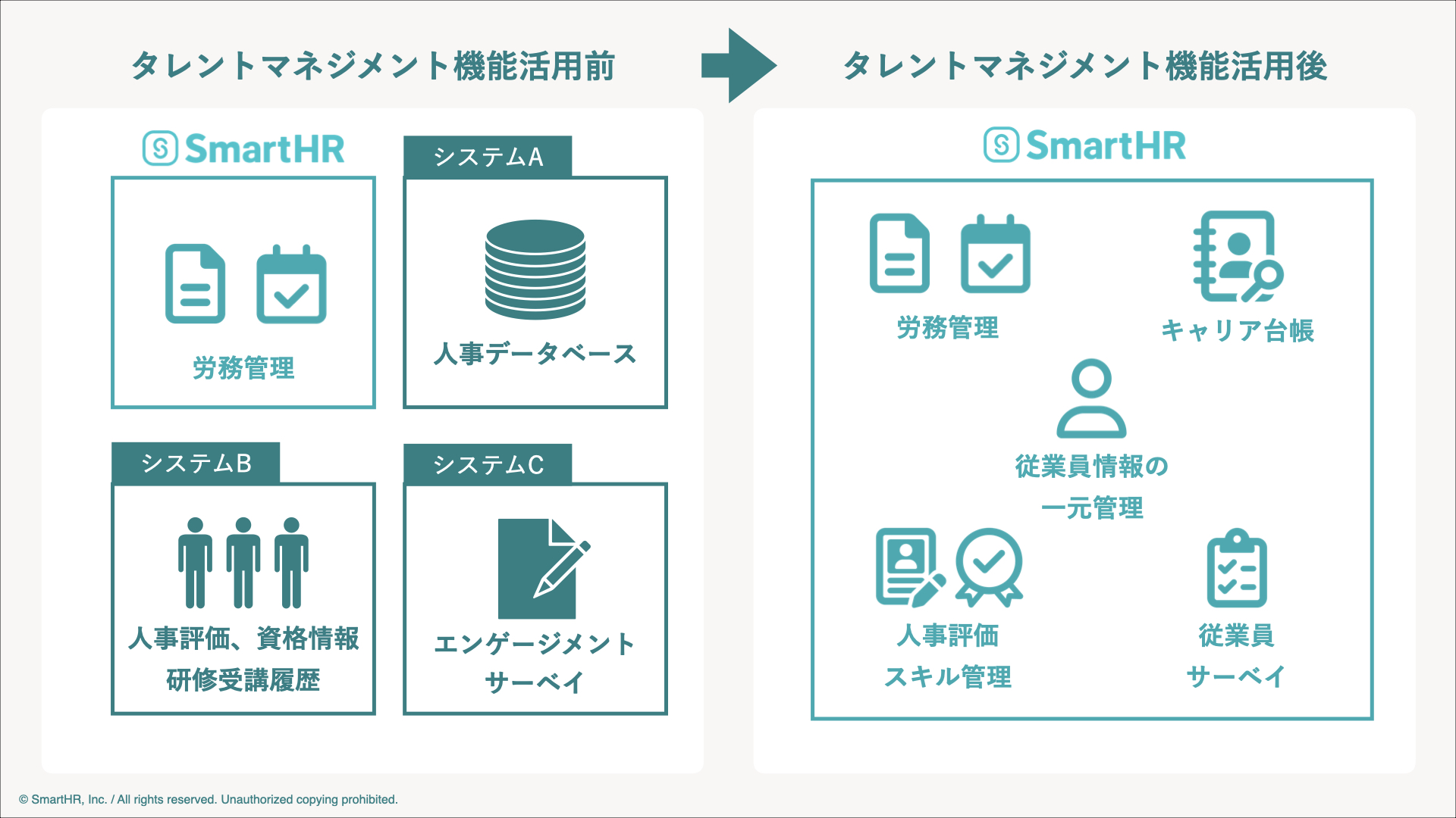 点在していた情報が、タレントマネジメント機能の活用によりSmartHR1つにまとまったことを表した図