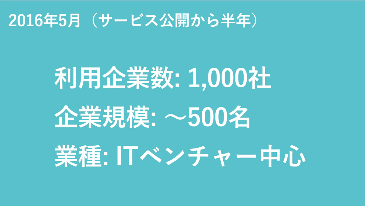 2016年5月の利用企業数・企業規模・業種